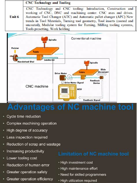 cnc machining technology notes|cnc notes pdf.